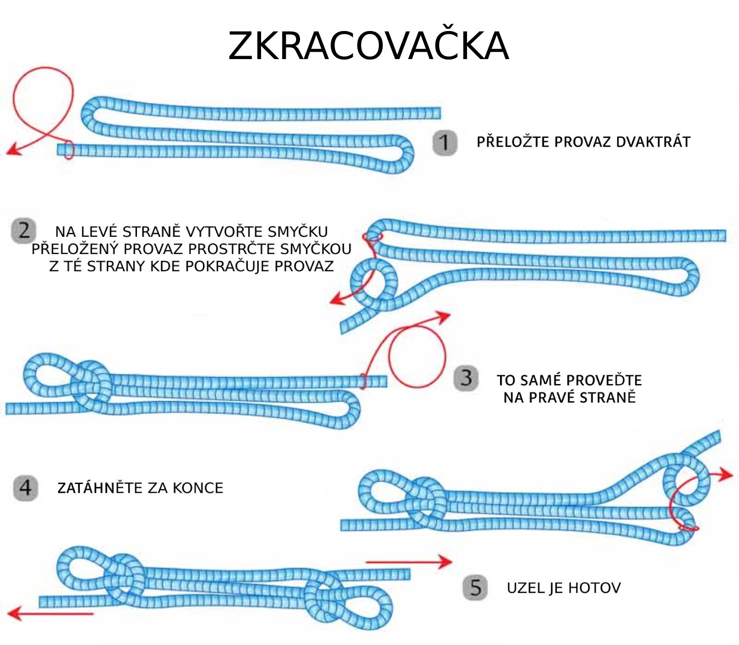 ZKRACOVACKA